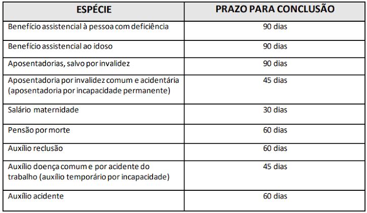 Acompanhamento Mensal dos Benefícios Auxílios-Doença